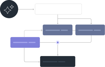 Flow Chart